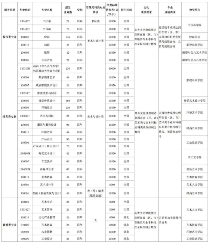 小熊洗车APP