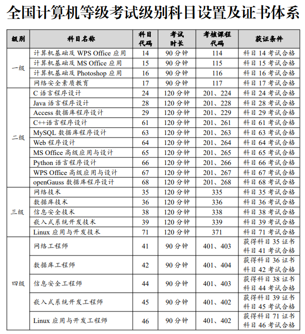 贵州药材APP