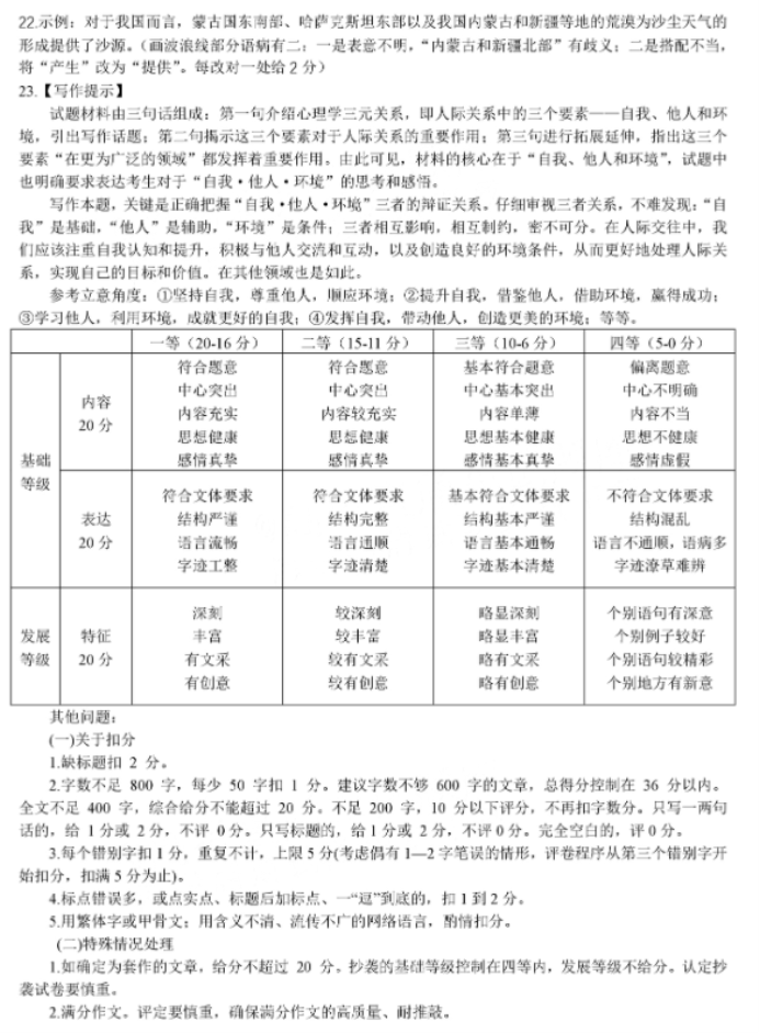 hibernate连接oracle的jar包