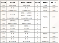 联机合作:解密联机修改补丁