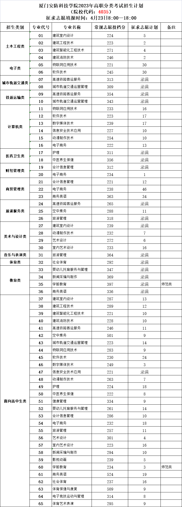 火狐个人数据备份工具(Firekup)