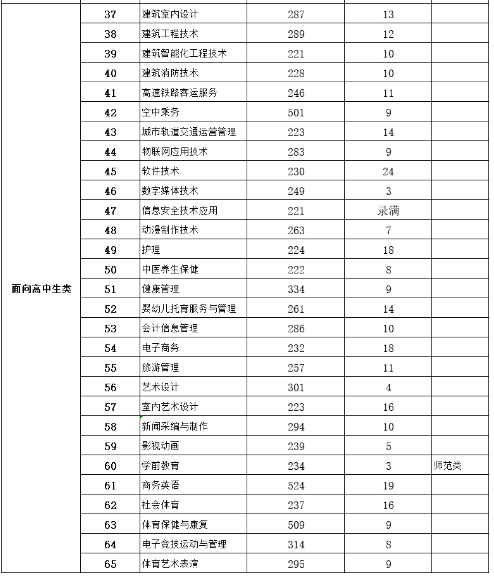 迷你简汉真广标字体