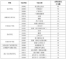 WPS Office2009
