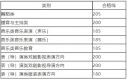 VMware Workstation(汉化补丁)