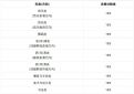 火柴人求生大作战2手游