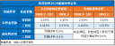 小熊洗车APP