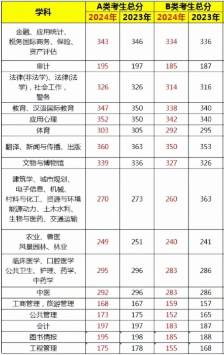 贵州药材APP