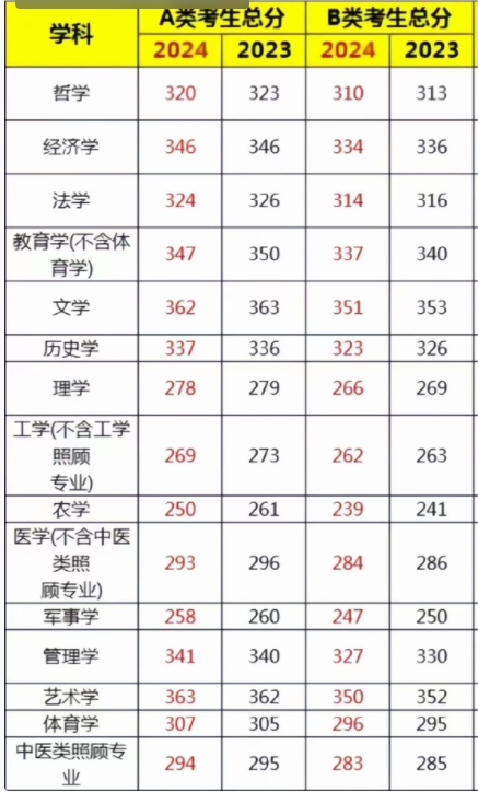 小熊洗车APP