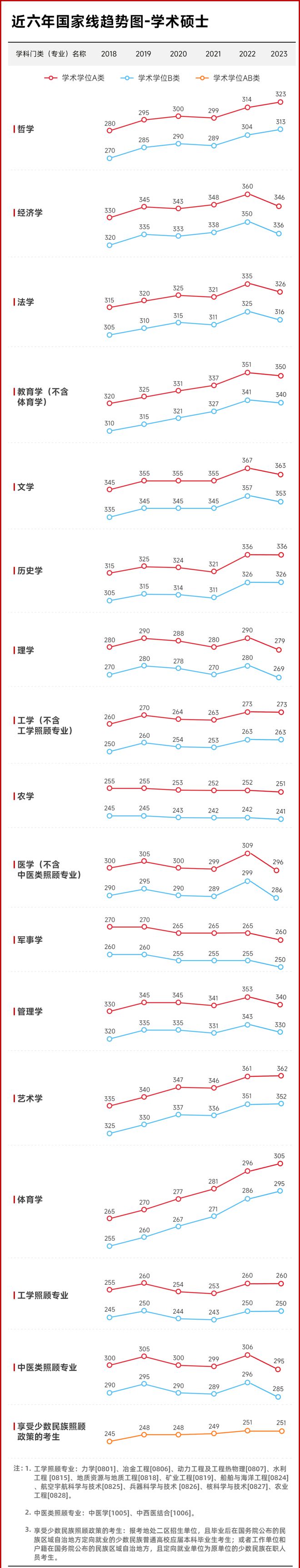 贵州药材APP