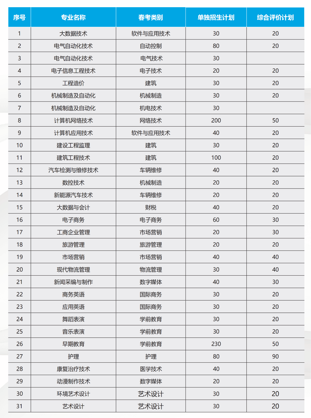 创世红海app2025版动态天气战斗画面