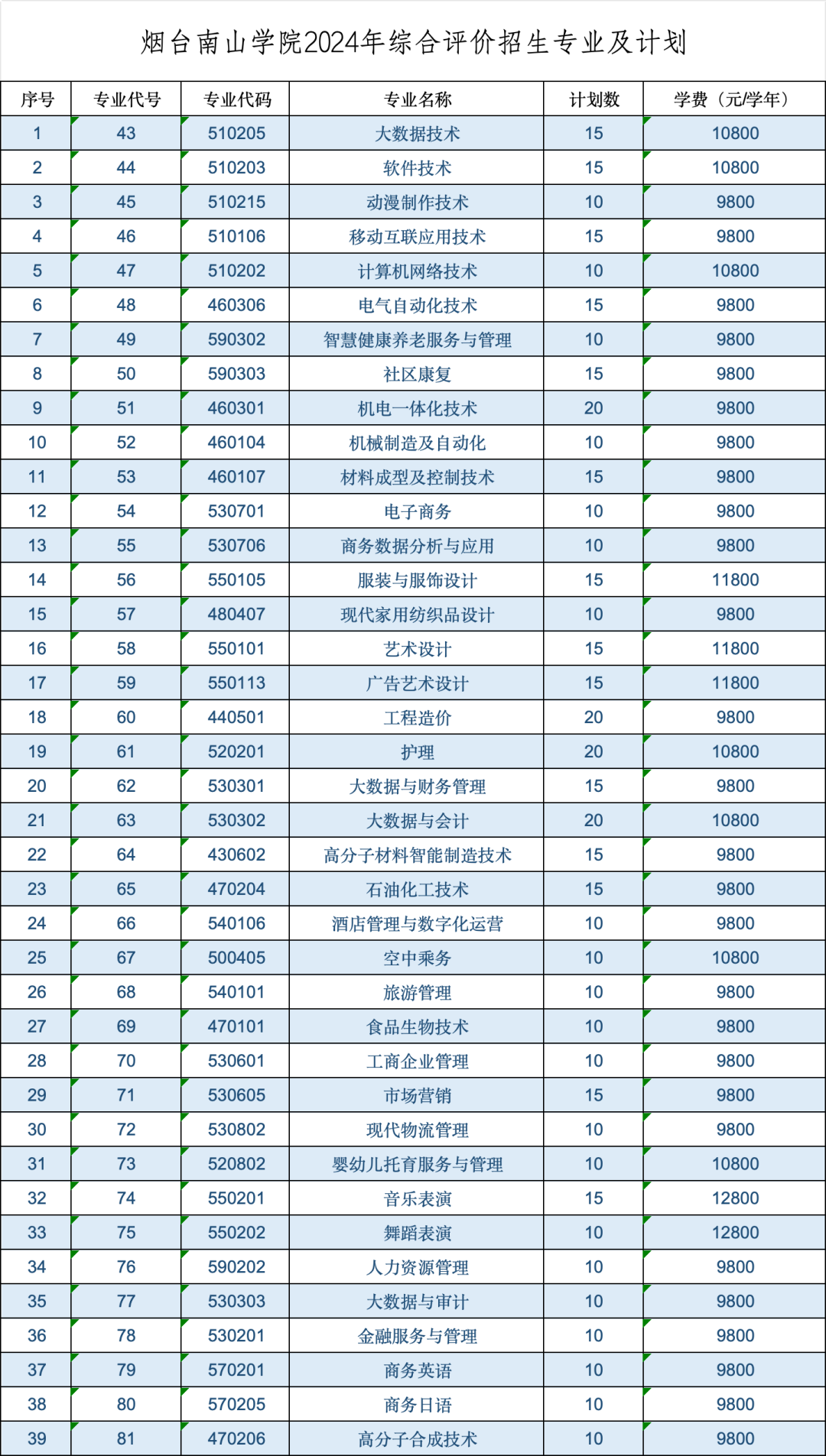 太阳城集团appV2.3专业版