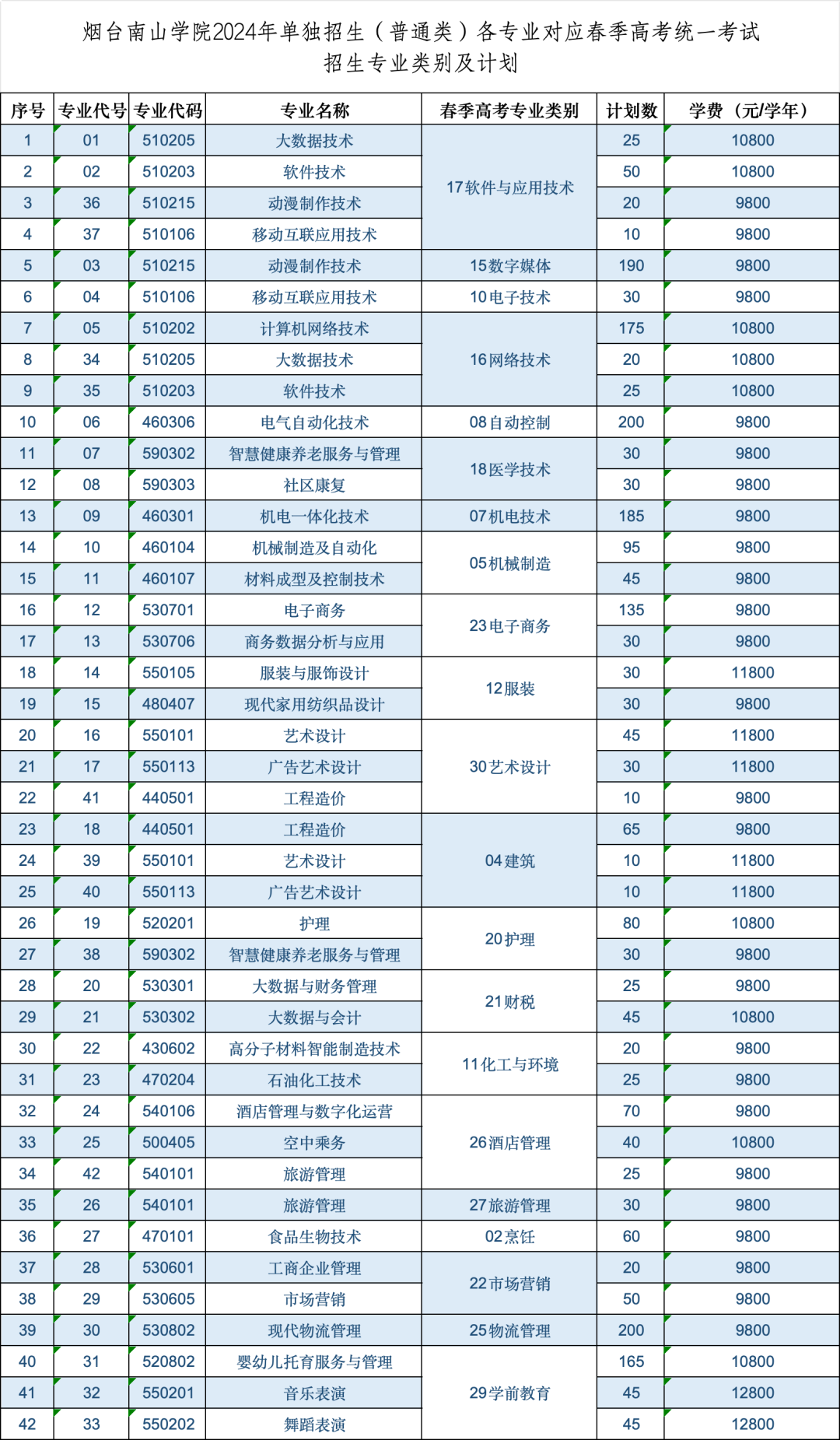 联通3G无线上网设备驱动