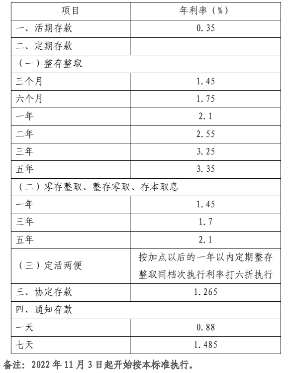 哈尔滨信息工程学院云舒课表