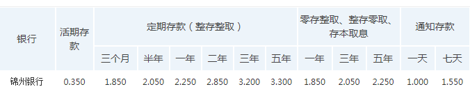 河南汽车维修平台APP