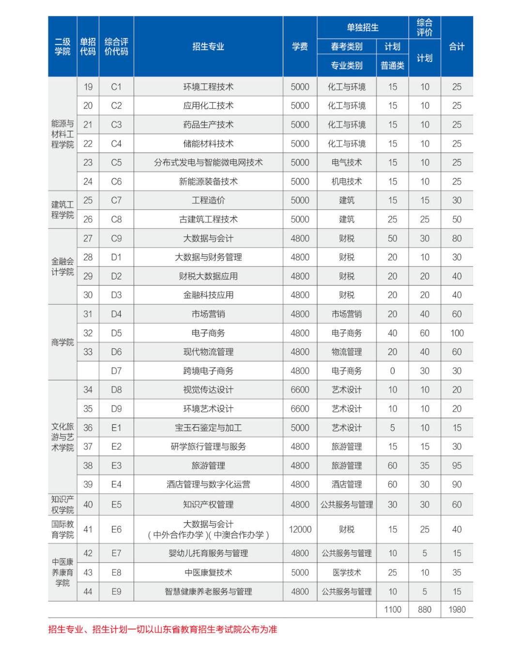 贵州药材APP