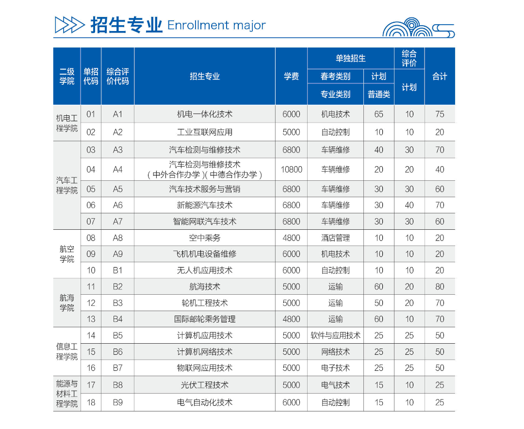 纷信信用