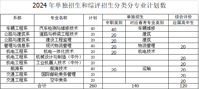 小熊洗车APP