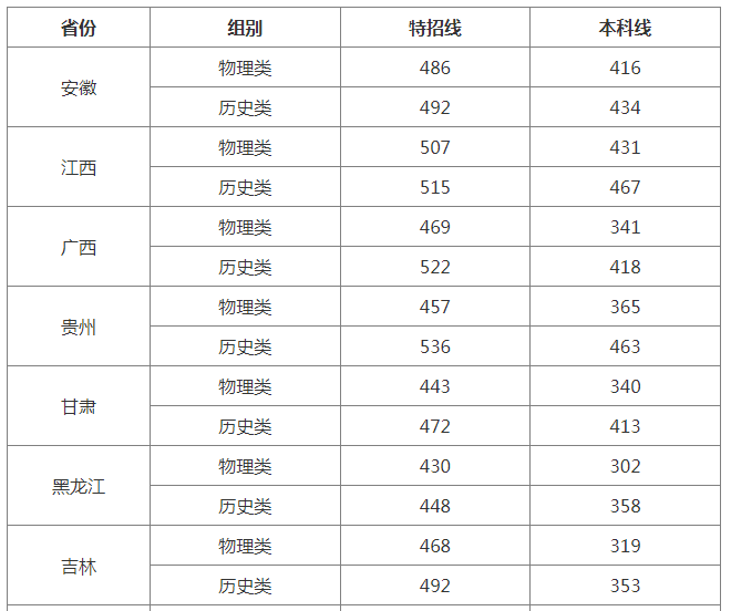 尊龙游戏网页版V1.2专业版