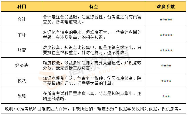 三星s5660手机驱动