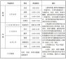 贵州药材APP