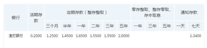 天天中彩票网appV2.9专业版