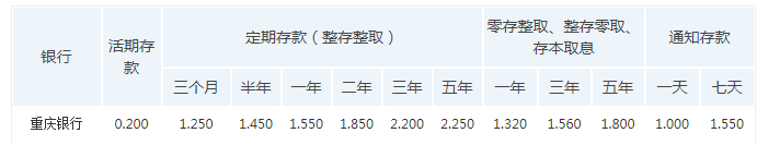 优发88