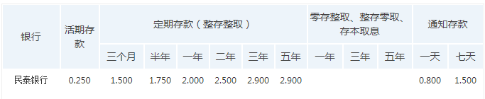 南京证券金罗盘iphone版