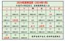河南汽车维修平台APP