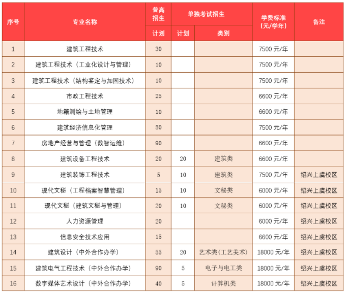 河南汽车维修平台APP