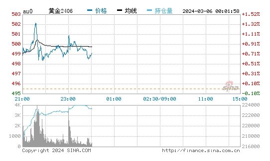 逃脱本色(门和房间)