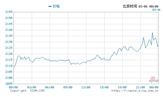 Office Password Recovery Toolbox