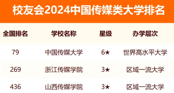 kaiyun体育官网安全认证V4.3专业版
