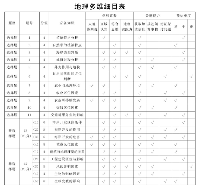 eman安卓版