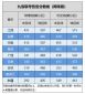 捕鱼app 最新版本 团队副本战斗画面