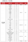 威尼斯人平台appV2.7专业版
