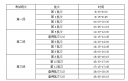 王者技能框大师