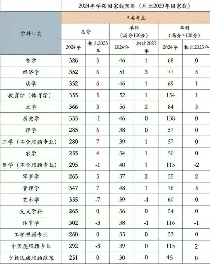 小熊洗车APP