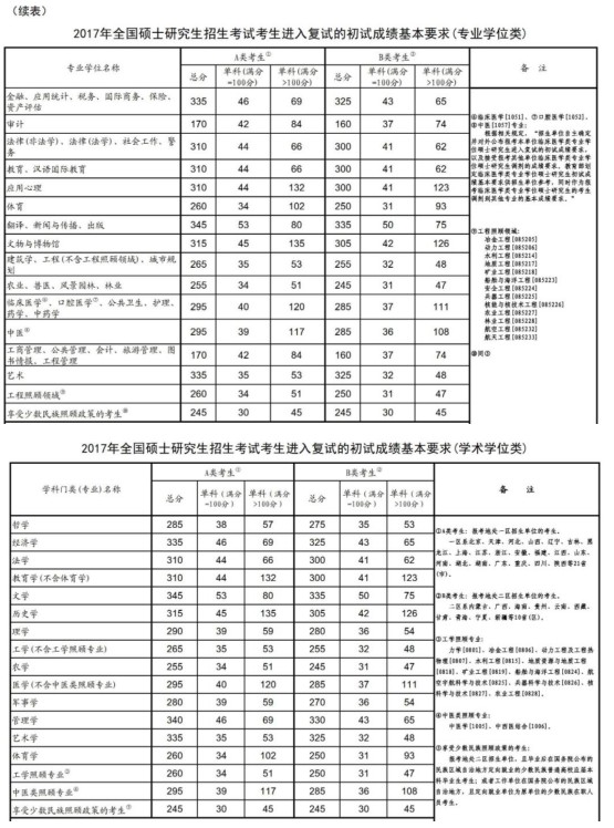 河南汽车维修平台APP