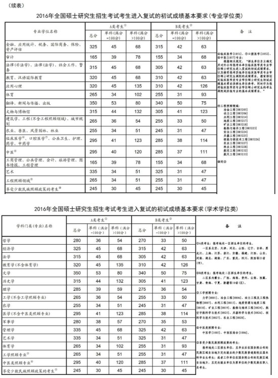 江南手机版2025最新版职业专精选择界面