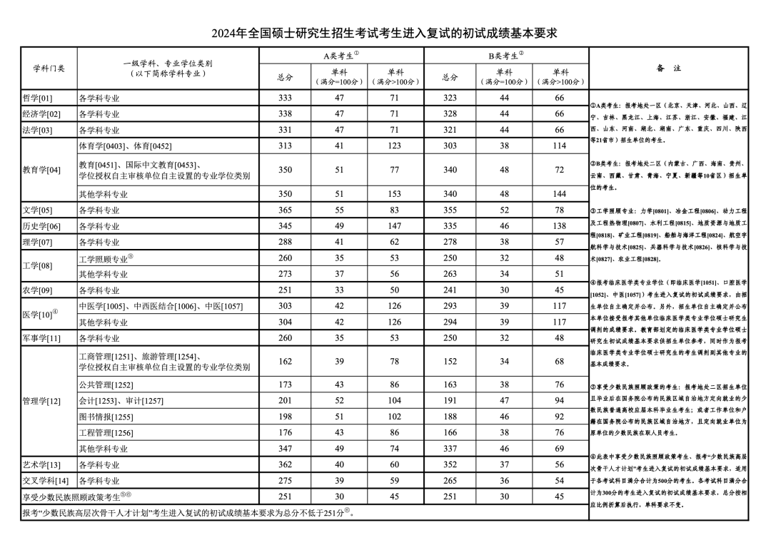 孤胆车神：维加斯