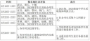 河南汽车维修平台APP