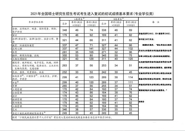 联想Lenovo m7250黑白激光一体机驱动