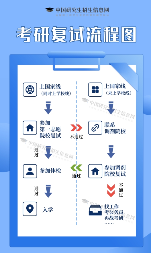 无需充值注册就送68app