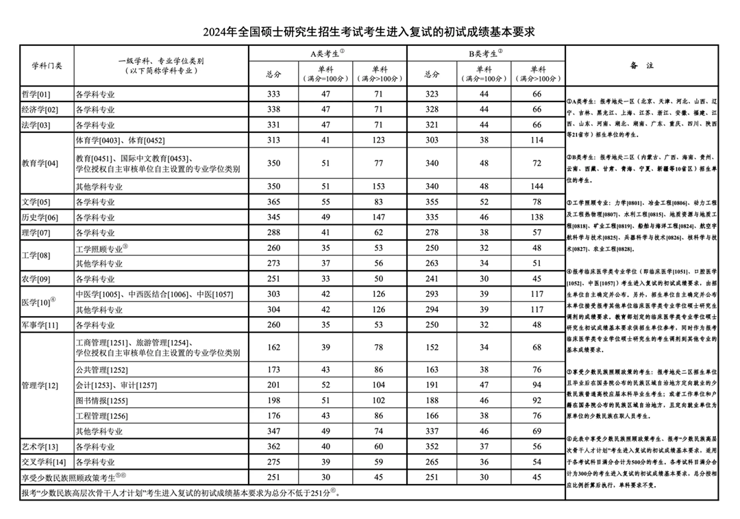 破风骑行(单车租赁)