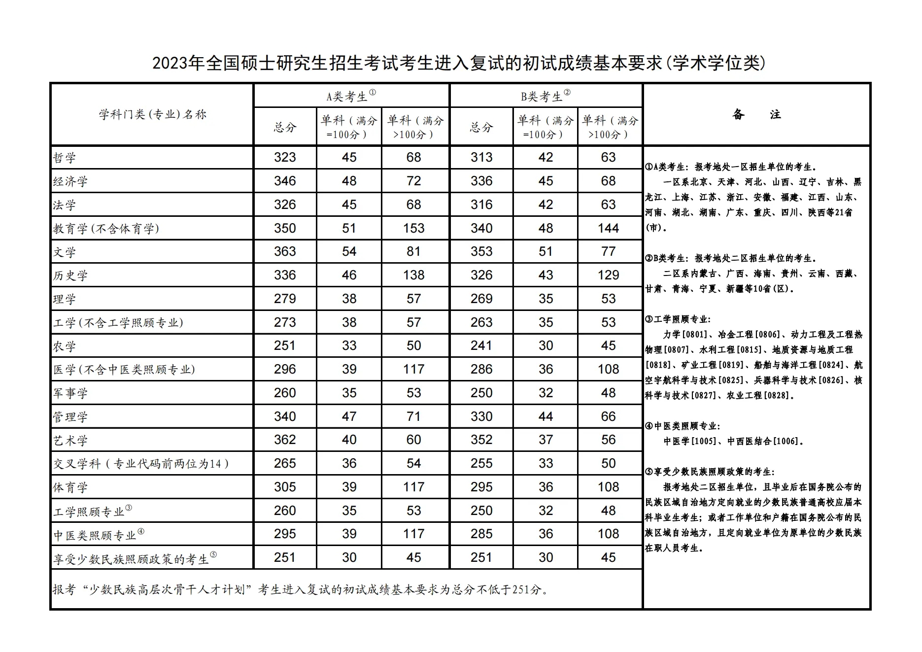 河南汽车维修平台APP