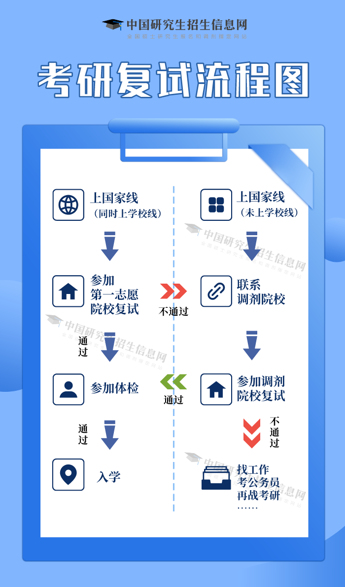 凤凰3彩票app