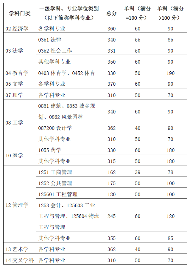 97至尊app安卓版二维码