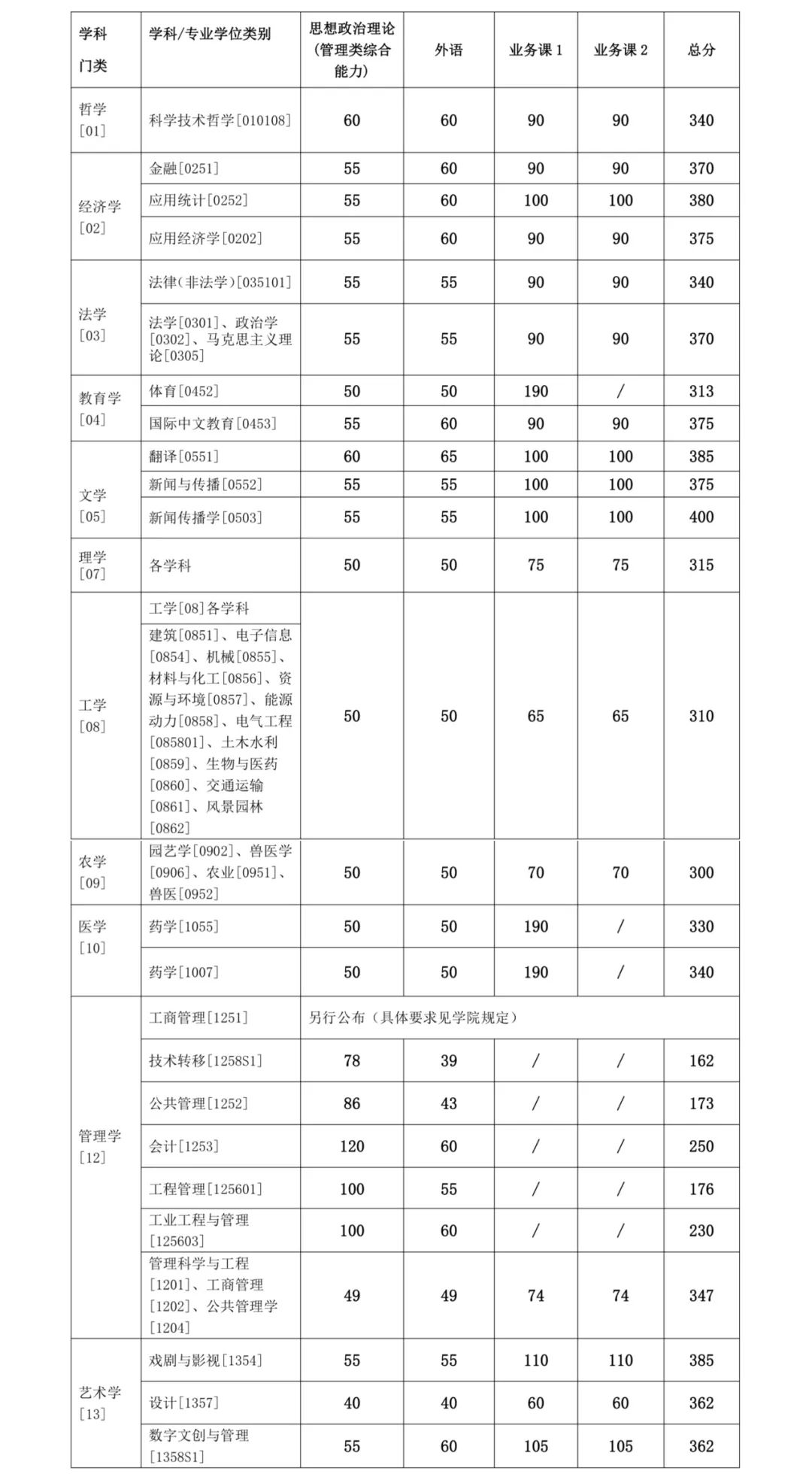 河南汽车维修平台APP