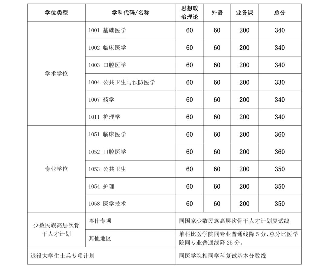 彩93彩票网页版安卓版二维码