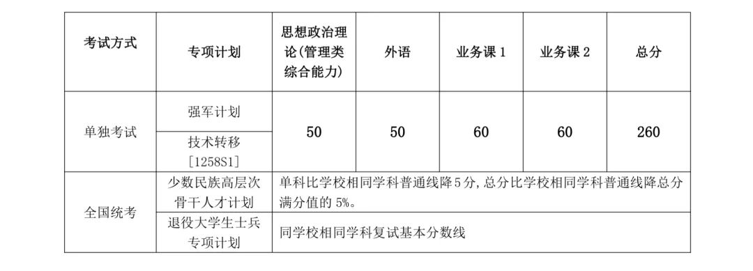 360lsp修复工具独立版